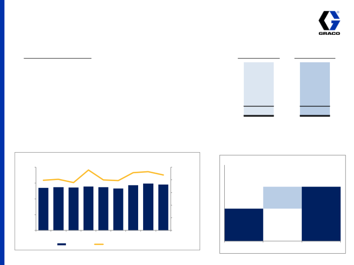 3rd Quarter 2014 Earnings Conference Call  slide image #17