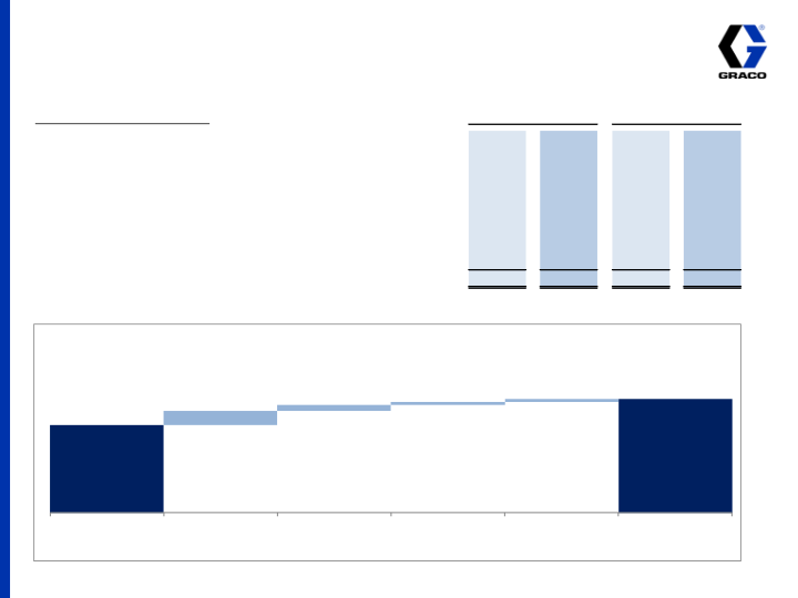 3rd Quarter 2014 Earnings Conference Call  slide image #9