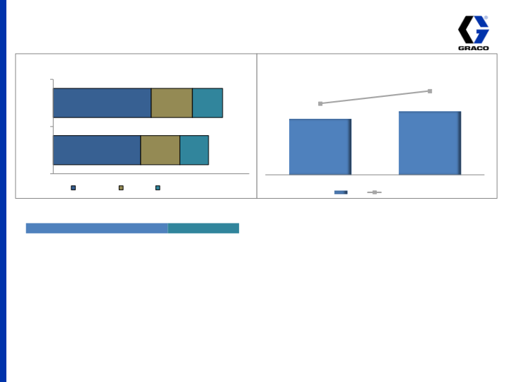 3rd Quarter 2014 Earnings Conference Call  slide image #7