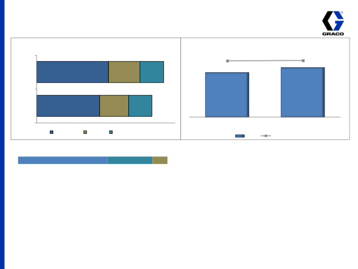 3rd Quarter 2014 Earnings Conference Call  slide image #8