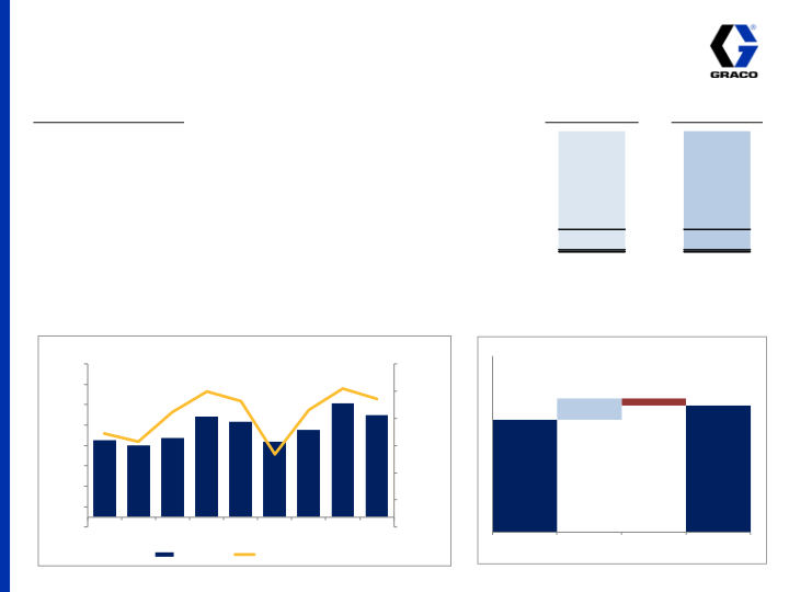 3rd Quarter 2014 Earnings Conference Call  slide image #15