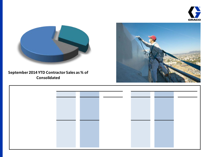 3rd Quarter 2014 Earnings Conference Call  slide image #14