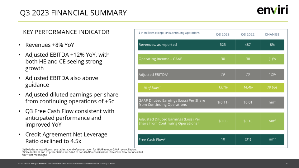 Enviri Investor Presentation slide image #33