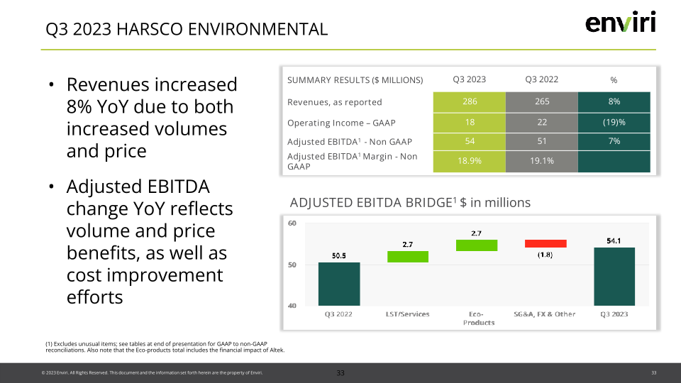 Enviri Investor Presentation slide image #34