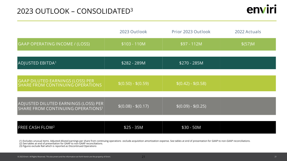 Enviri Investor Presentation slide image #22