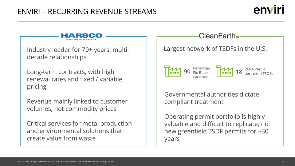 Enviri Investor Presentation slide image #15