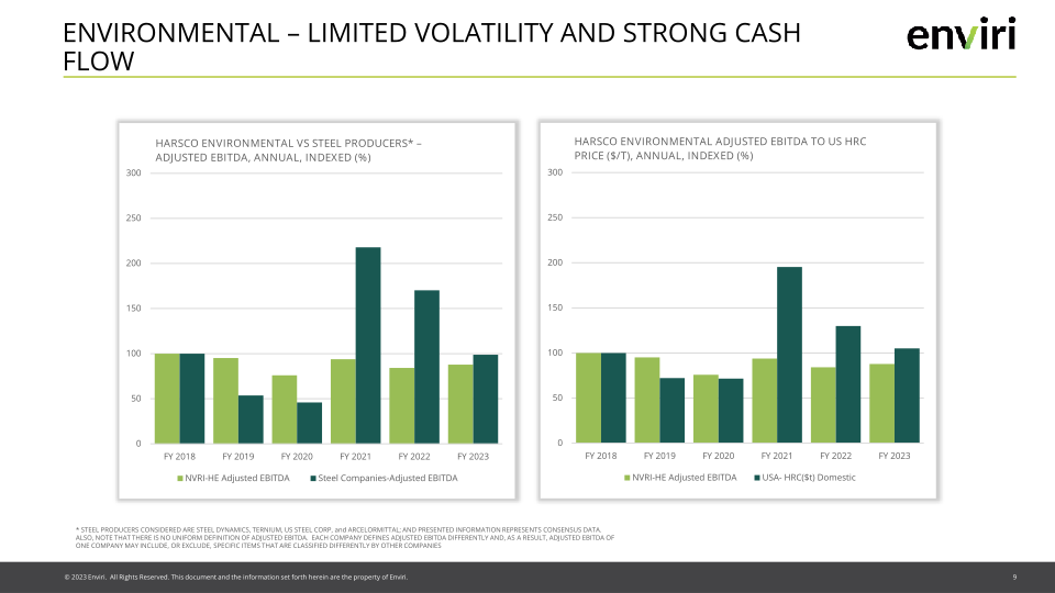 Enviri Investor Presentation slide image #10