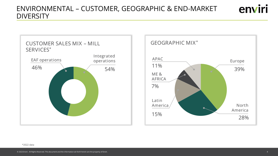 Enviri Investor Presentation slide image #9