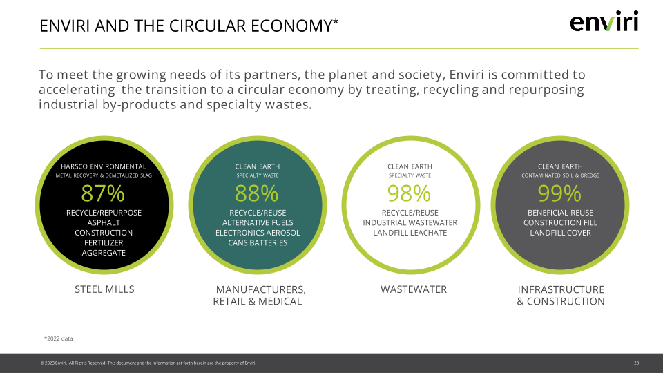 Enviri Investor Presentation slide image #29