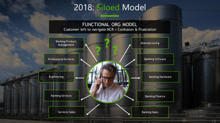 NCR Corporation Investor Day 2020 slide image #14