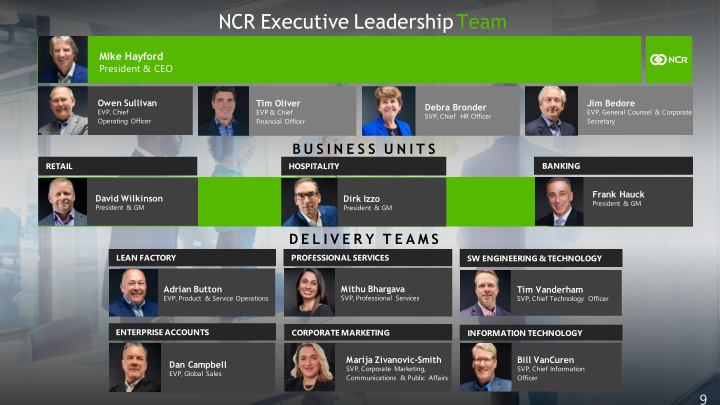 NCR Corporation Investor Day 2020 slide image #10