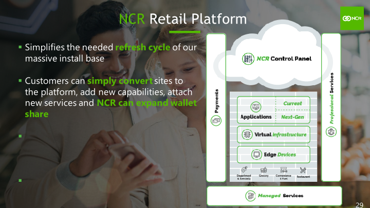 NCR Corporation Investor Day 2020 slide image #30