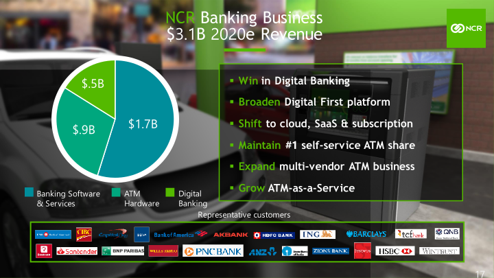 NCR Corporation Investor Day 2020 slide image #18