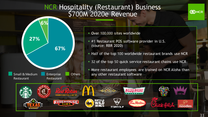 NCR Corporation Investor Day 2020 slide image #34