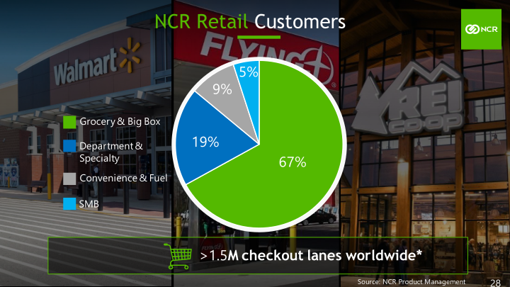 NCR Corporation Investor Day 2020 slide image #29