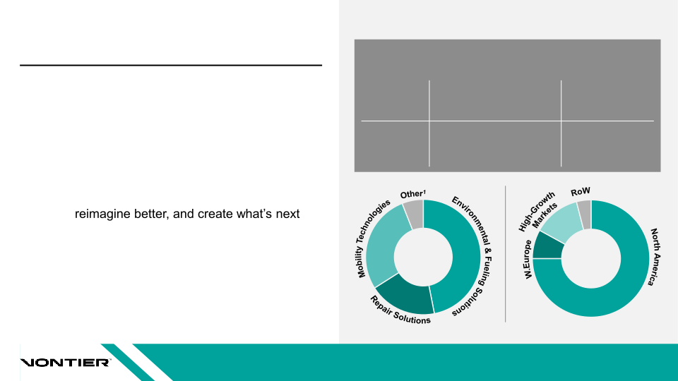 Vontier Investor Day Presentation slide image #12