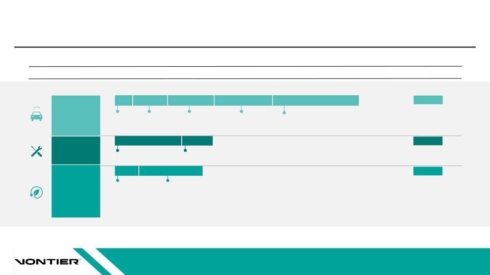 Vontier Investor Day Presentation slide image #20