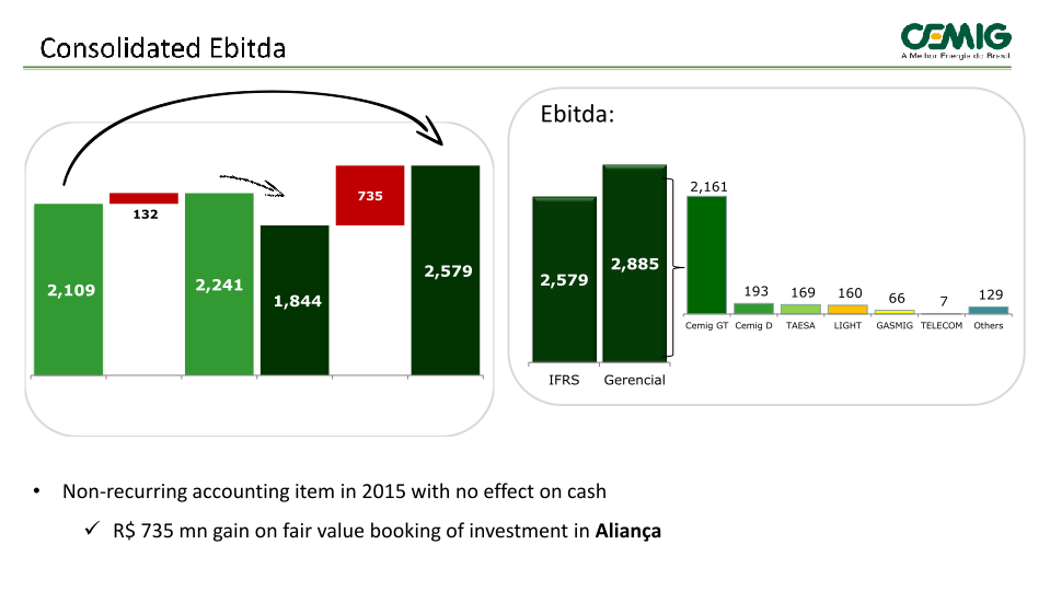 1Q 2015 Results slide image #14