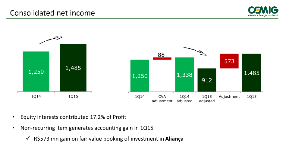 1Q 2015 Results slide image #15