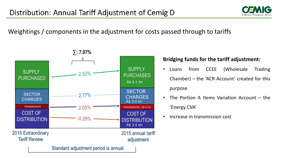 1Q 2015 Results slide image #7