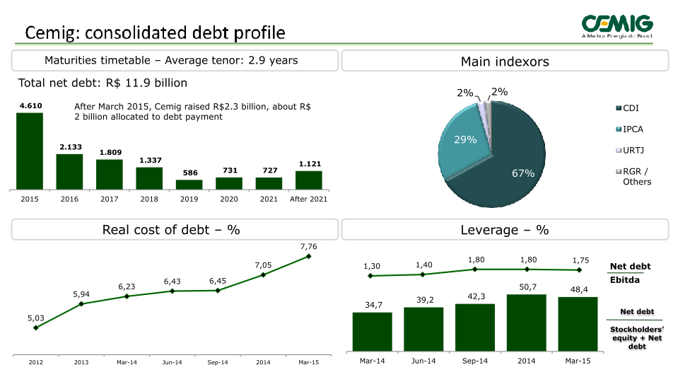 1Q 2015 Results slide image #16