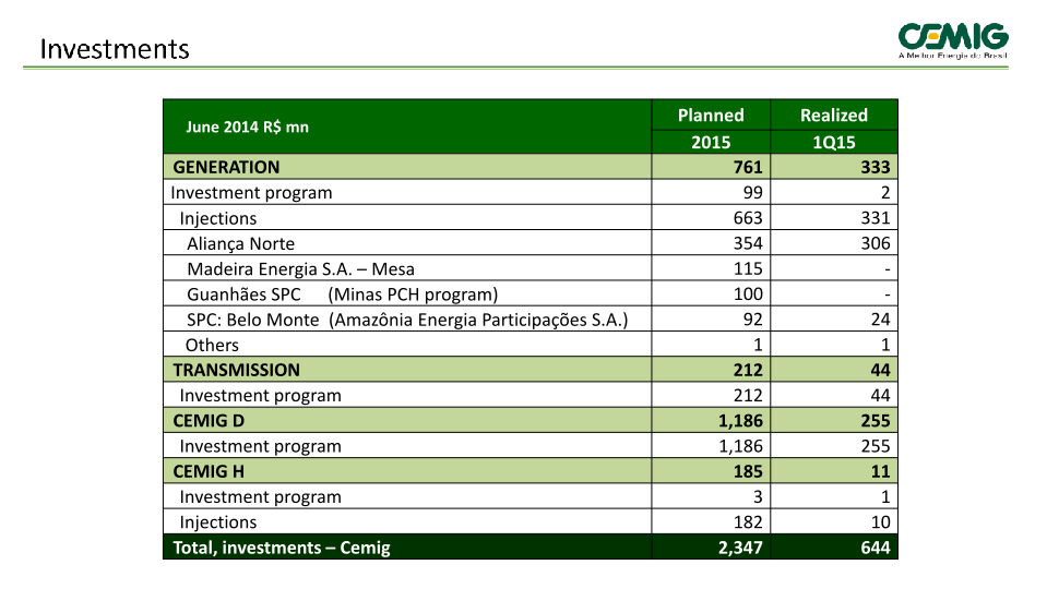 1Q 2015 Results slide image #19