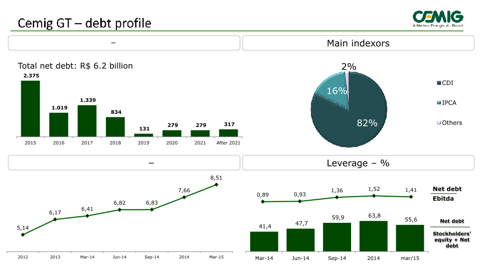 1Q 2015 Results slide image #17