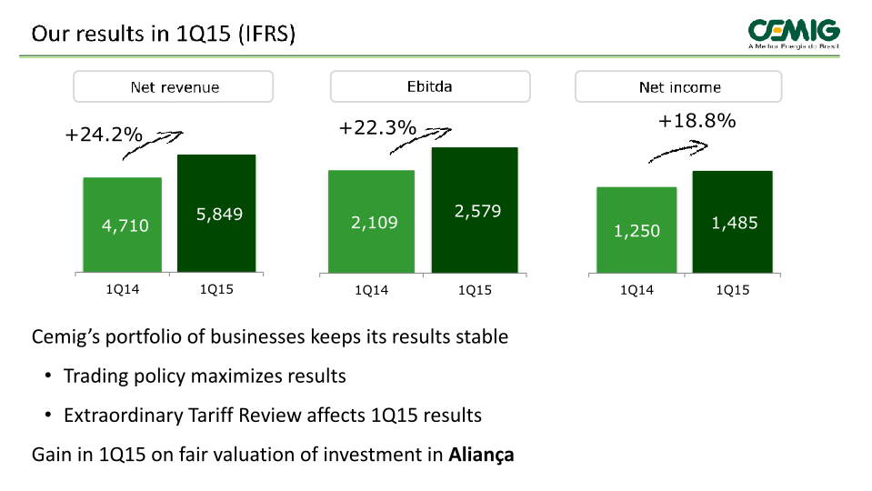 1Q 2015 Results slide image #4