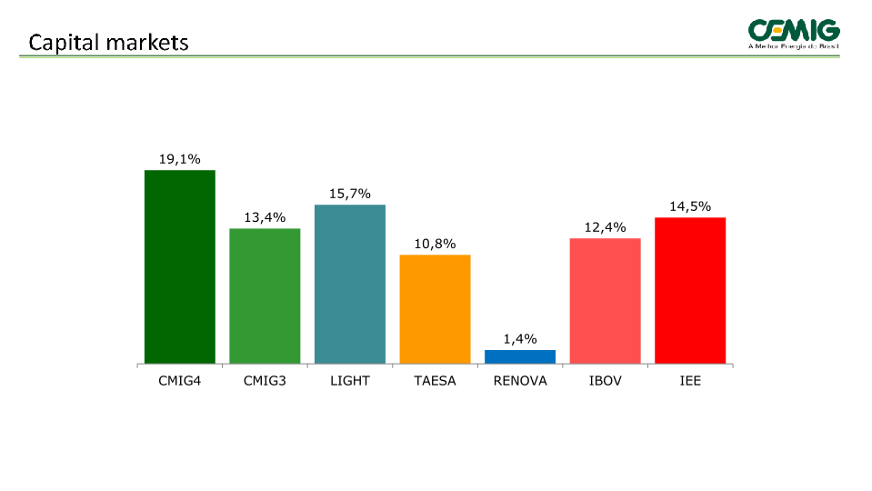 1Q 2015 Results slide image #21