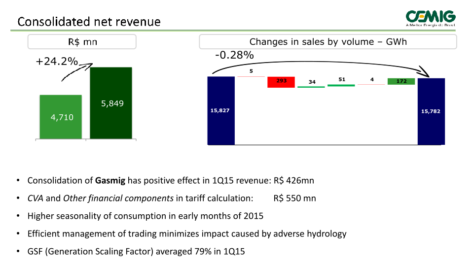 1Q 2015 Results slide image #12