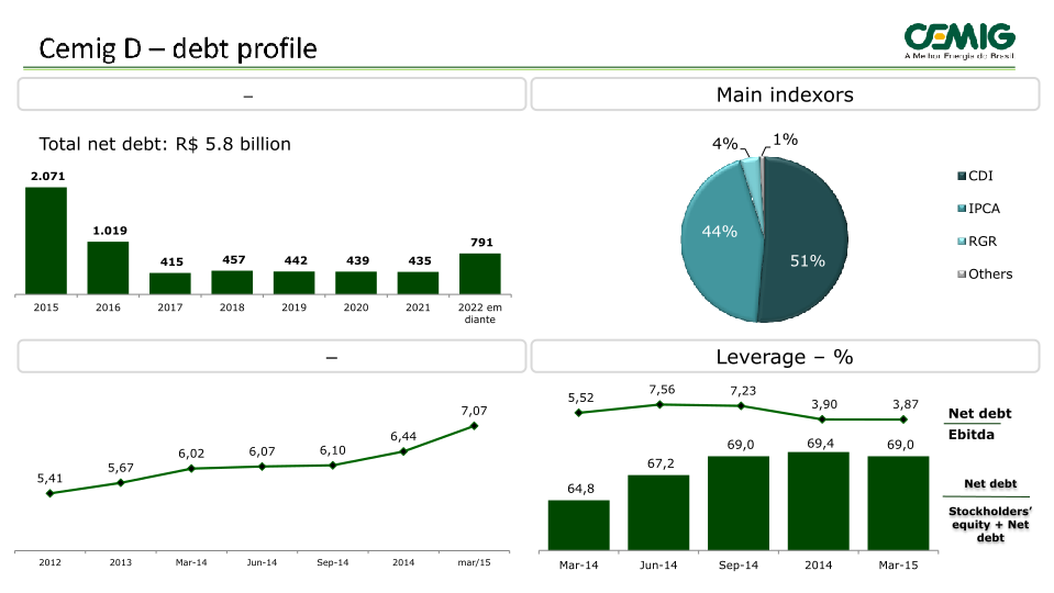 1Q 2015 Results slide image #18