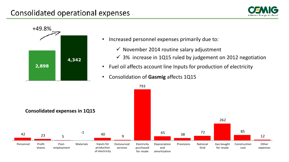 1Q 2015 Results slide image #13