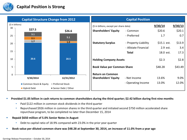 Third Quarter 2014 Earnings Presentation slide image #12