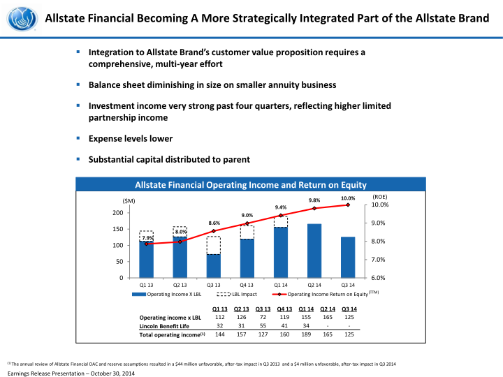 Third Quarter 2014 Earnings Presentation slide image #10