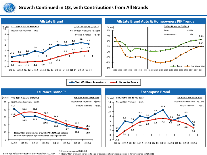 Third Quarter 2014 Earnings Presentation slide image #8