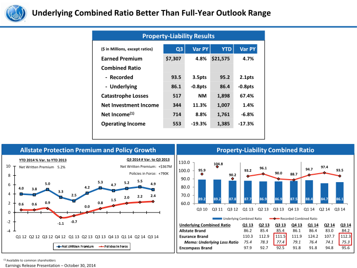 Third Quarter 2014 Earnings Presentation slide image #7