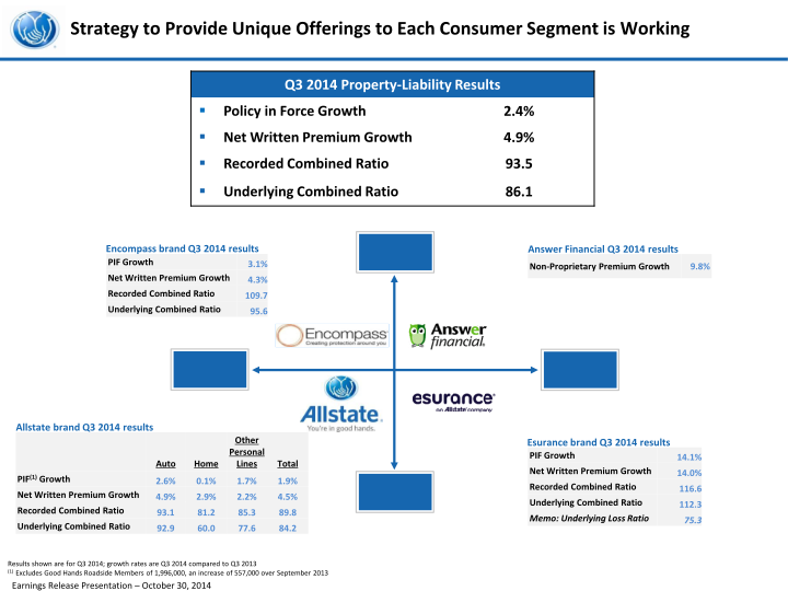 Third Quarter 2014 Earnings Presentation slide image #5