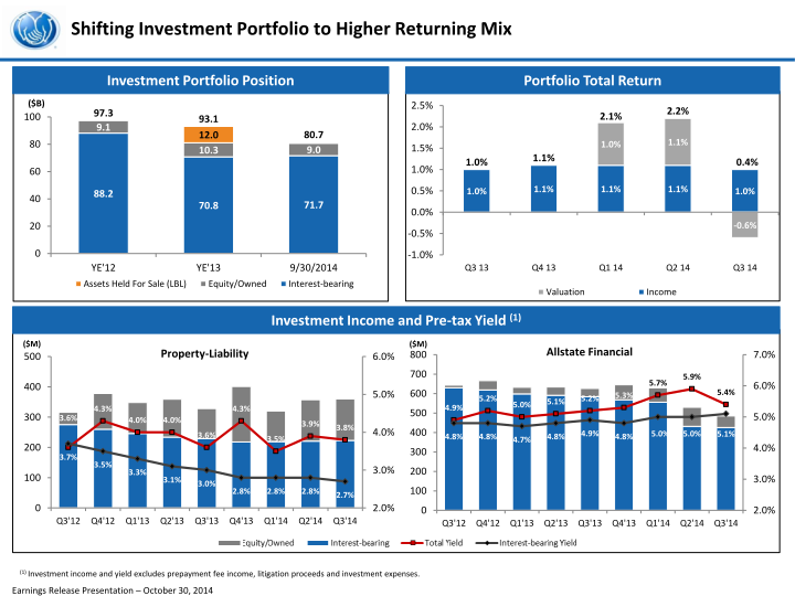 Third Quarter 2014 Earnings Presentation slide image #11