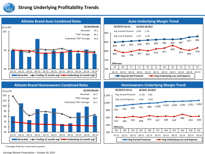 Third Quarter 2014 Earnings Presentation slide image #9