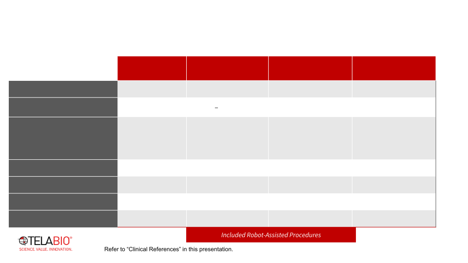 Tela Bio Investor Presentation August 2022 slide image #10