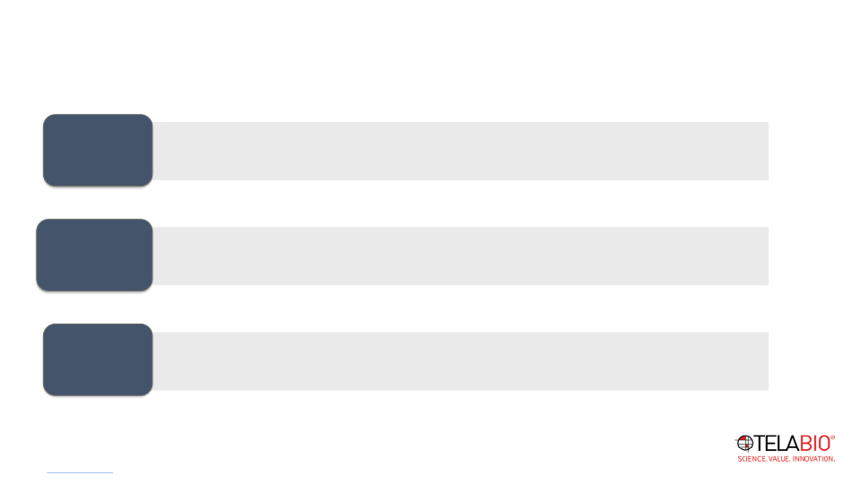 Tela Bio Investor Presentation August 2022 slide image #9