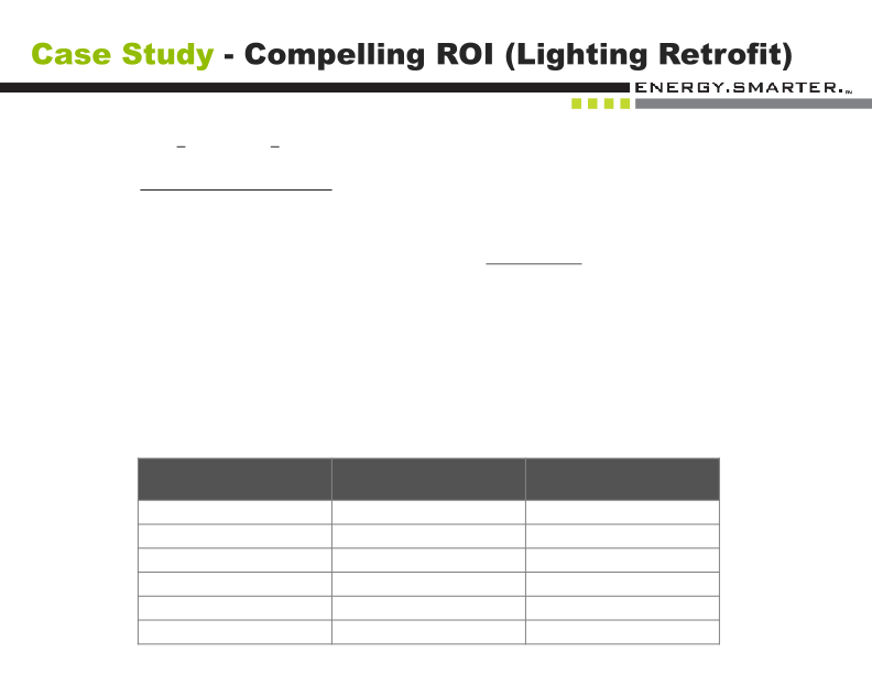 Orion Energy Systems Inc Investor Presentation slide image #9