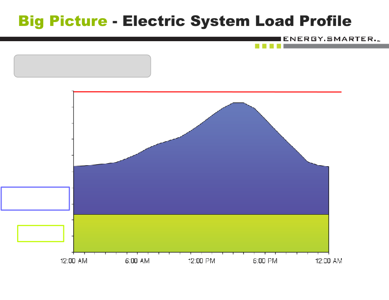 Orion Energy Systems Inc Investor Presentation slide image #5