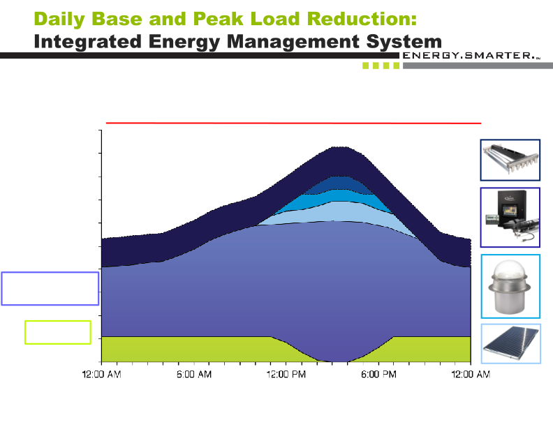 Orion Energy Systems Inc Investor Presentation slide image #6