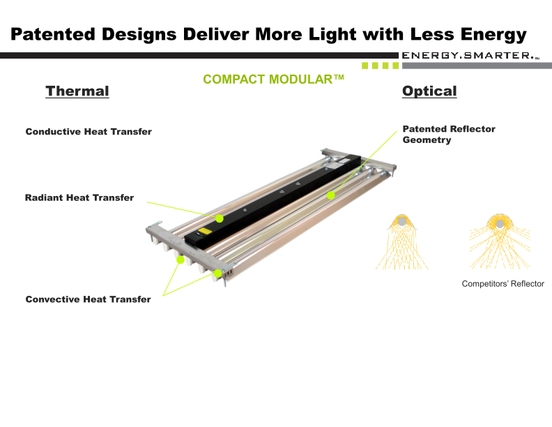 Orion Energy Systems Inc Investor Presentation slide image #8