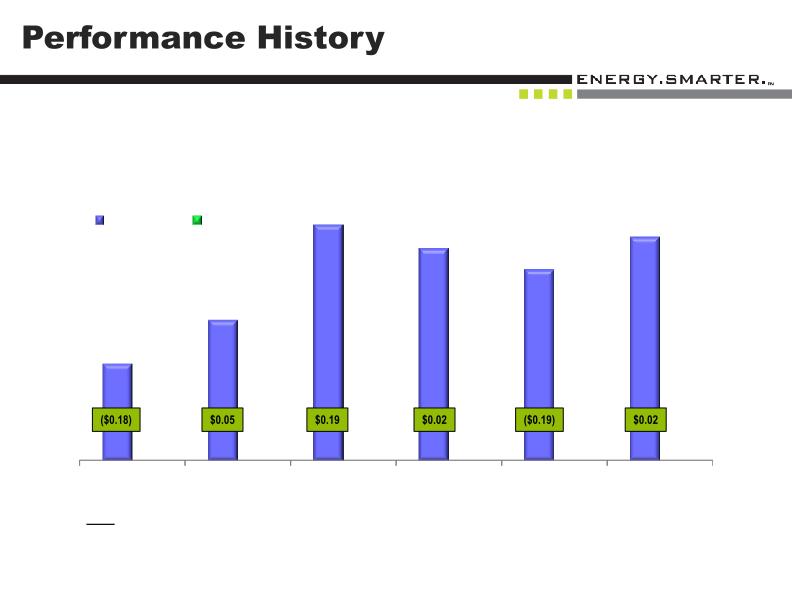 Orion Energy Systems Inc Investor Presentation slide image #15