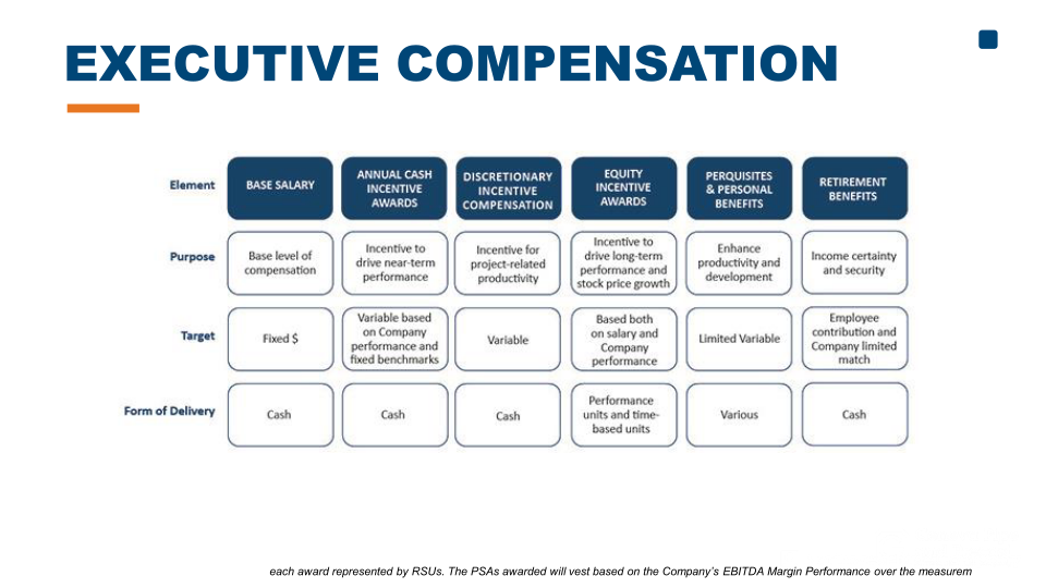 2022 Annual Shareholder Meeting slide image #5