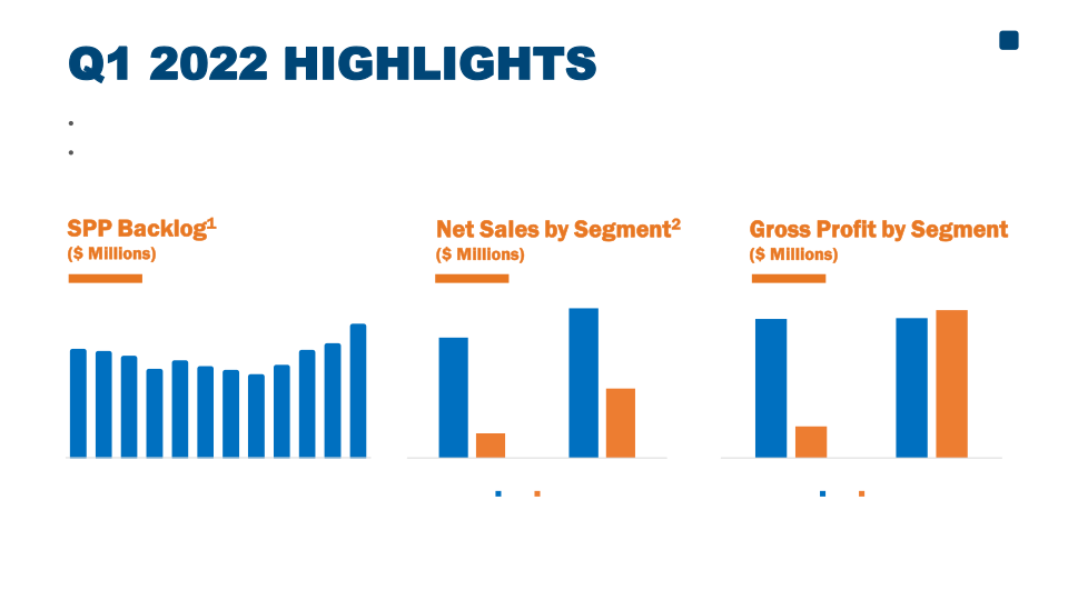 2022 Annual Shareholder Meeting slide image #15