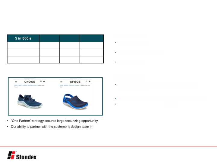 Third Quarter Fiscal 2022 Conference Call Presentation slide image #6