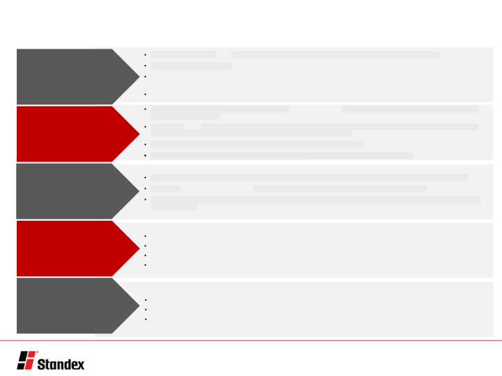 Third Quarter Fiscal 2022 Conference Call Presentation slide image #4